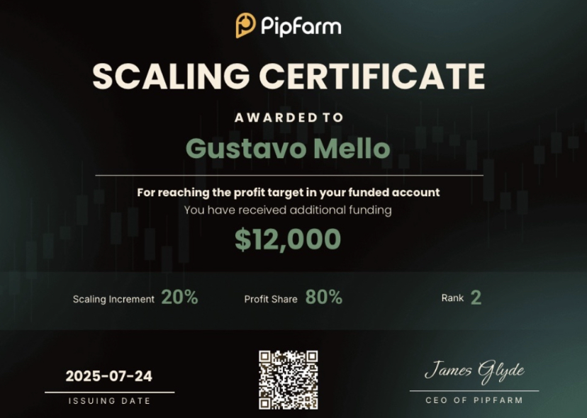 Certificado de scaling &mdash; Gustavo Mello, $12,000 de financiamento adicional